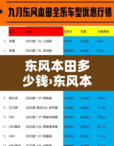 东风本田多少钱›东风本田多少钱一公里