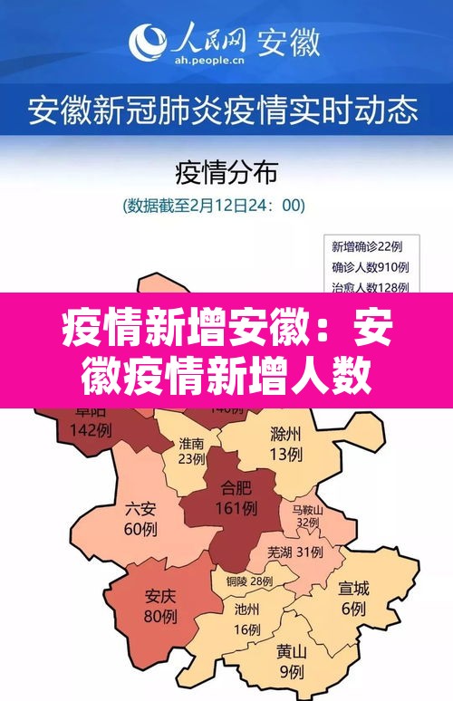 疫情新增安徽：安徽疫情新增人数
