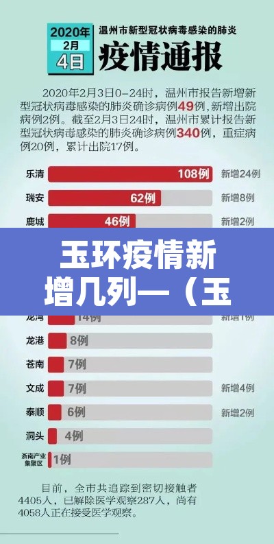 玉环疫情新增几列—（玉环新冠病毒最新状态）
