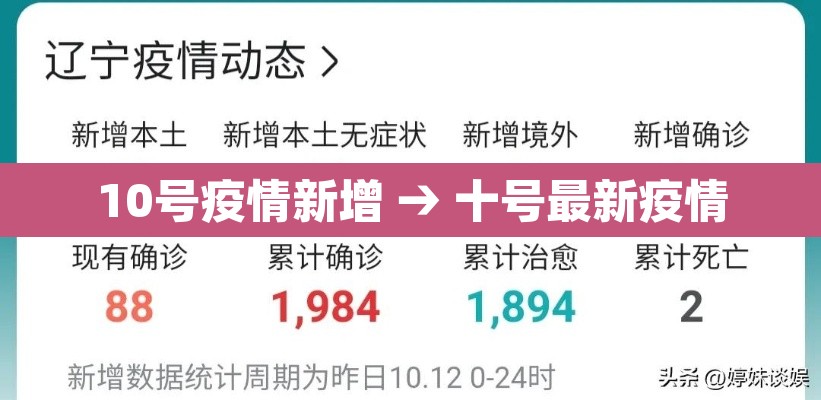 10号疫情新增 → 十号最新疫情 10号疫情新增 → 十号最新疫情