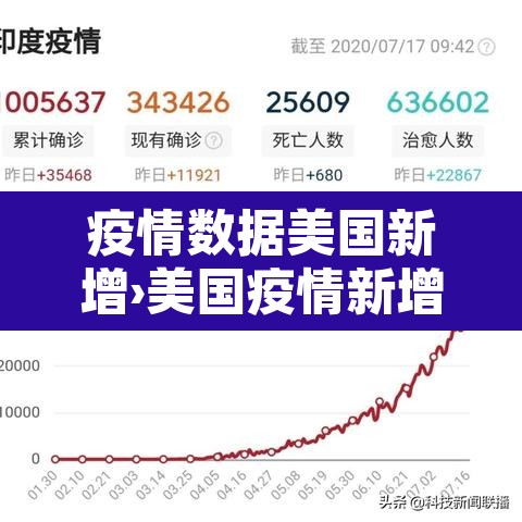 疫情数据美国新增›美国疫情新增16万