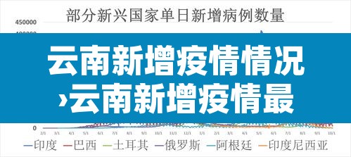 云南新增疫情情况›云南新增疫情最新消息今天 云南新增疫情情况›云南新增疫情最新消息今天