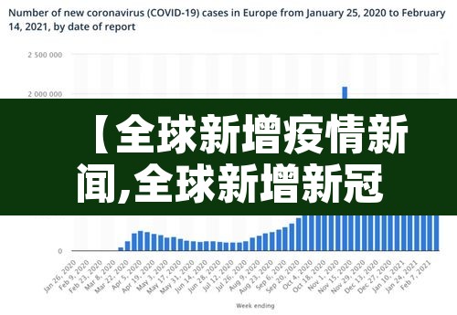 【全球新增疫情新闻,全球新增新冠病毒疫情】 【全球新增疫情新闻,全球新增新冠病毒疫情】