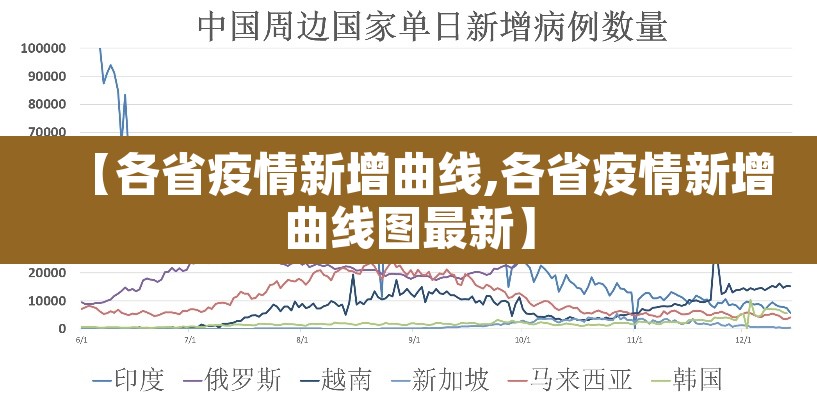 【各省疫情新增曲线,各省疫情新增曲线图最新】
