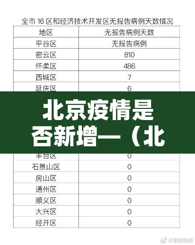 北京疫情是否新增—（北京疫情有新增吗）