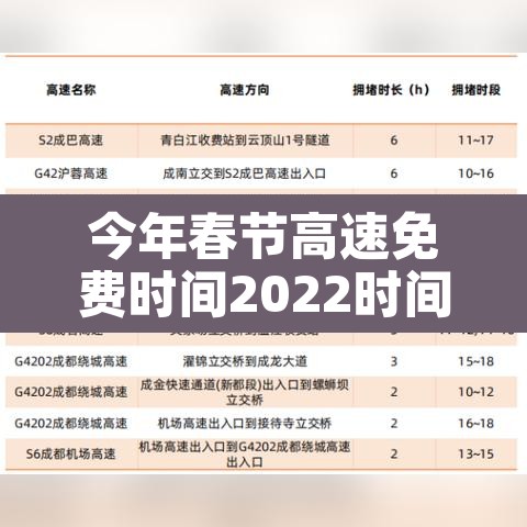 今年春节高速免费时间2022时间表—（今年春节高速免费时间公布）