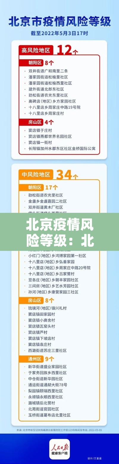 北京疫情风险等级：北京疫情风险等级划分