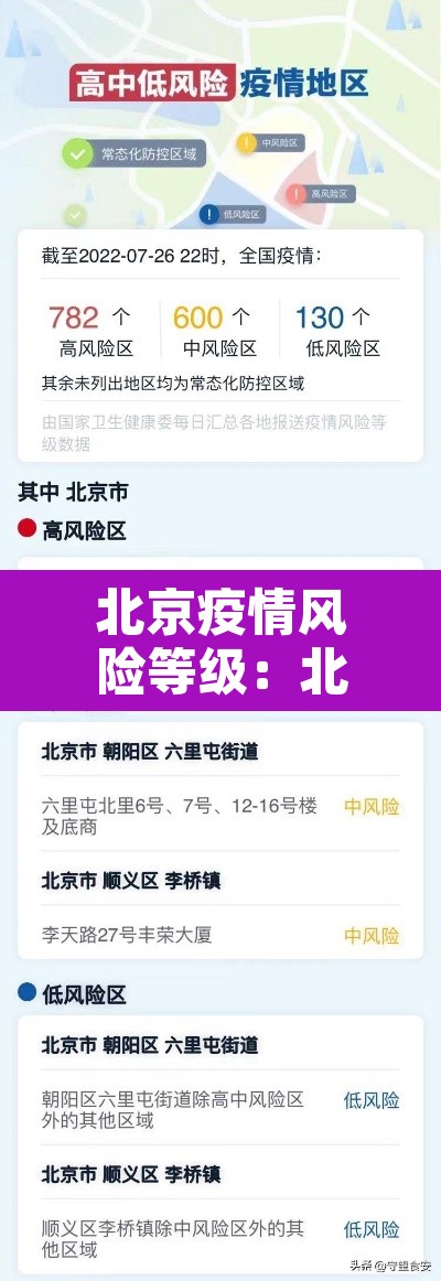 北京疫情风险等级：北京疫情风险等级划分