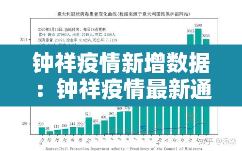 钟祥疫情新增数据：钟祥疫情最新通知