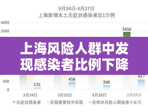 上海风险人群中发现感染者比例下降—（上海风险升级）