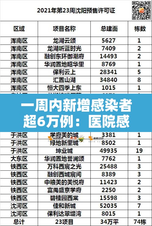 一周内新增感染者超6万例：医院感染暴发控制指南