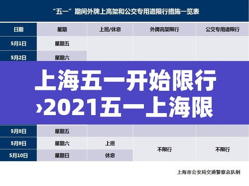 上海五一开始限行›2021五一上海限行吗