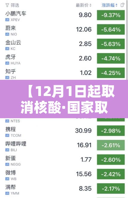 【12月1日起取消核酸·国家取消新冠核酸检测】