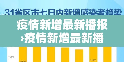 疫情新增最新播报›疫情新增最新播报内容