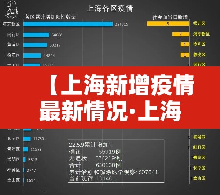 【上海新增疫情最新情况·上海新增肺炎最新情况】