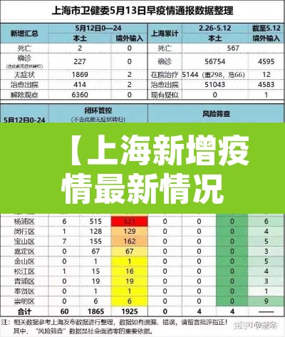 【上海新增疫情最新情况·上海新增肺炎最新情况】