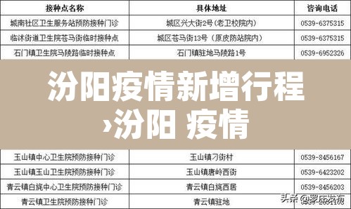 汾阳疫情新增行程›汾阳 疫情 汾阳疫情新增行程›汾阳 疫情