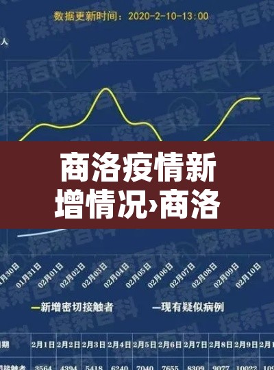 商洛疫情新增情况›商洛疫情新增情况通报