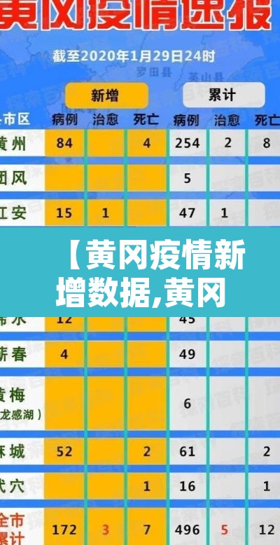 【黄冈疫情新增数据,黄冈疫情新增报告表】