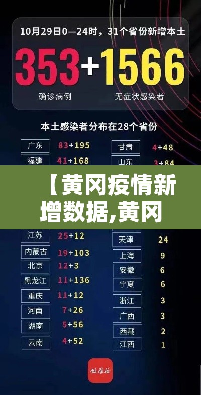 【黄冈疫情新增数据,黄冈疫情新增报告表】