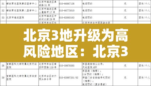 北京3地升级为高风险地区:北京3地升级为高风险地区了吗 北京3地升级为高风险地区:北京3地升级为高风险地区了吗