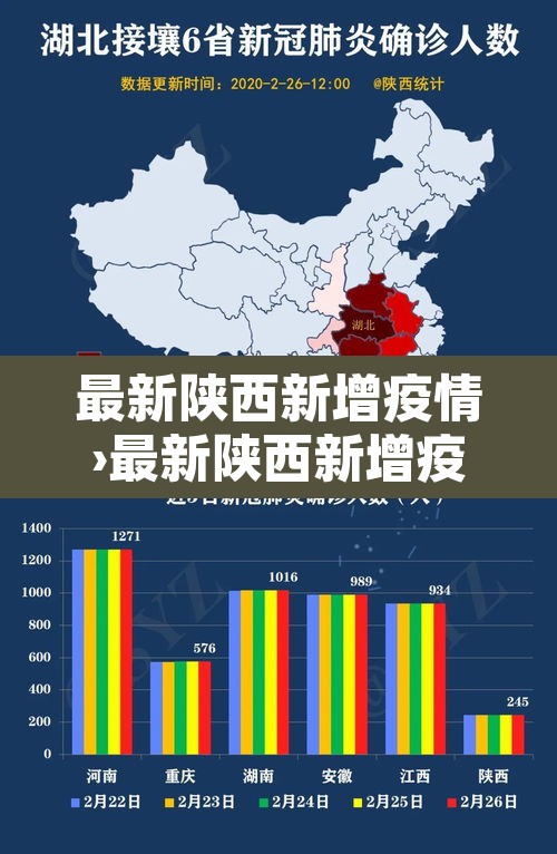 最新陕西新增疫情›最新陕西新增疫情通报 最新陕西新增疫情›最新陕西新增疫情通报