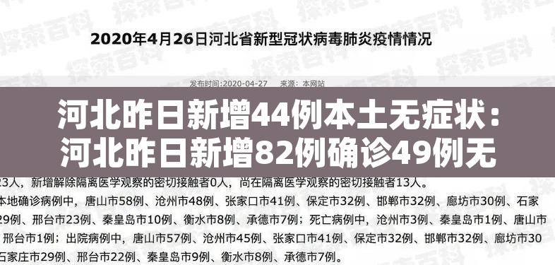 河北昨日新增44例本土无症状:河北昨日新增82例确诊49例无症状 河北昨日新增44例本土无症状:河北昨日新增82例确诊49例无症状