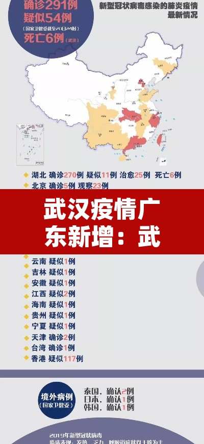武汉疫情广东新增：武汉疫情新增趋势图