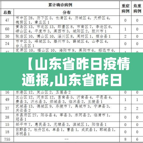 【山东省昨日疫情通报,山东省昨日新增病例】
