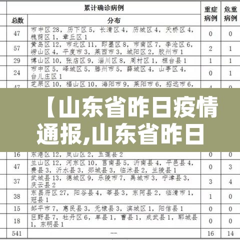 【山东省昨日疫情通报,山东省昨日新增病例】