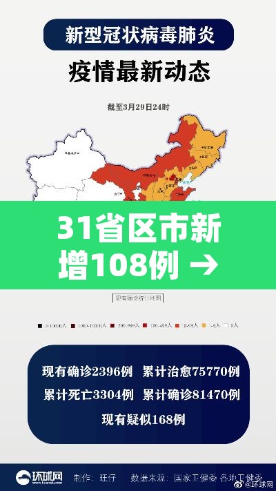 31省区市新增108例 → 31省区市新增确诊108例 31省区市新增108例 → 31省区市新增确诊108例