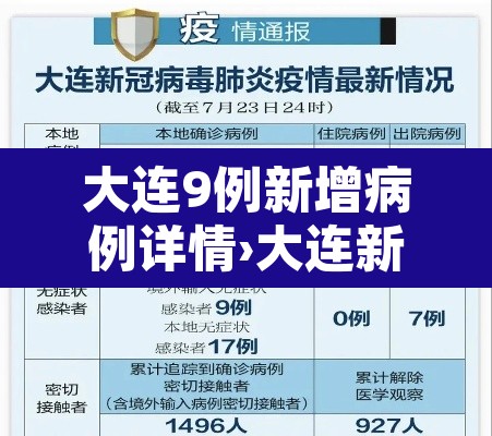大连9例新增病例详情›大连新增九例