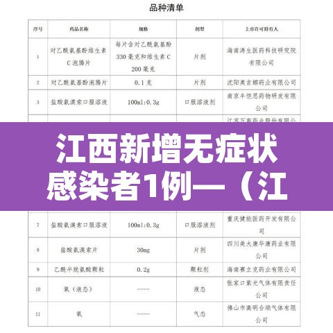 江西新增无症状感染者1例—（江西新增1例本土无症状感染者具体情况）