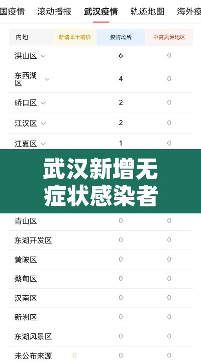 武汉新增无症状感染者8例—（武汉新发现无症状）