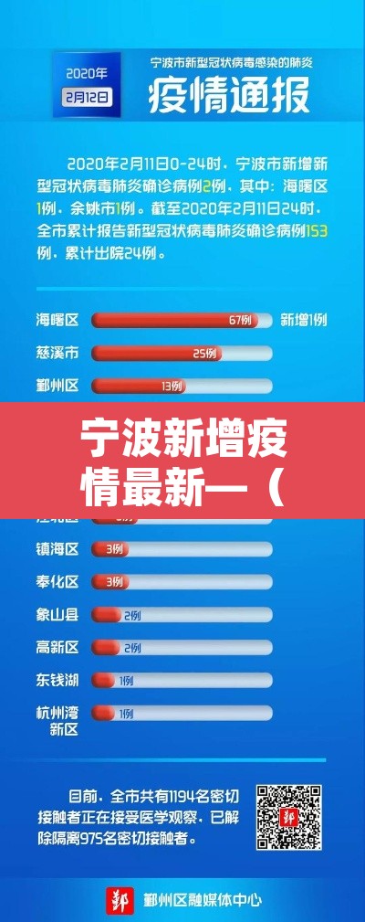 宁波新增疫情最新—（宁波新增新型肺炎疫情）