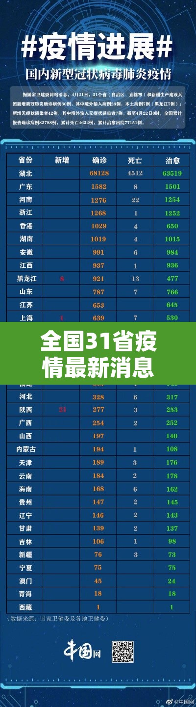 全国31省疫情最新消息：全国31省疫情最新通报