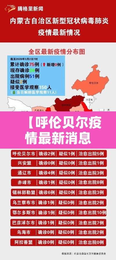 【呼伦贝尔疫情最新消息·呼伦贝尔疫情最新消息今天】 【呼伦贝尔疫情最新消息·呼伦贝尔疫情最新消息今天】