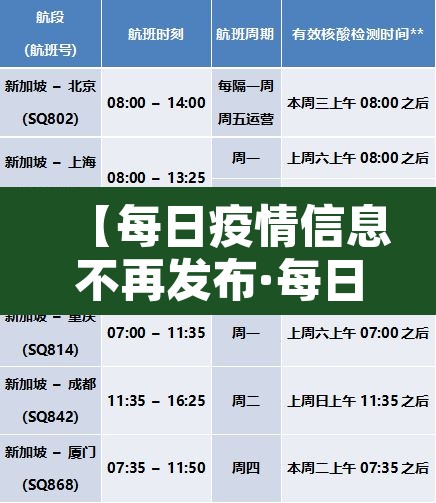 【每日疫情信息不再发布·每日疫情信息不再发布了】