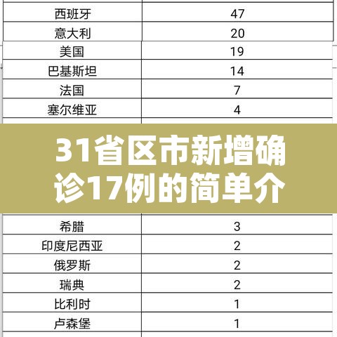 31省区市新增确诊17例的简单介绍