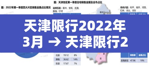 天津限行2022年3月 → 天津限行2021年3月