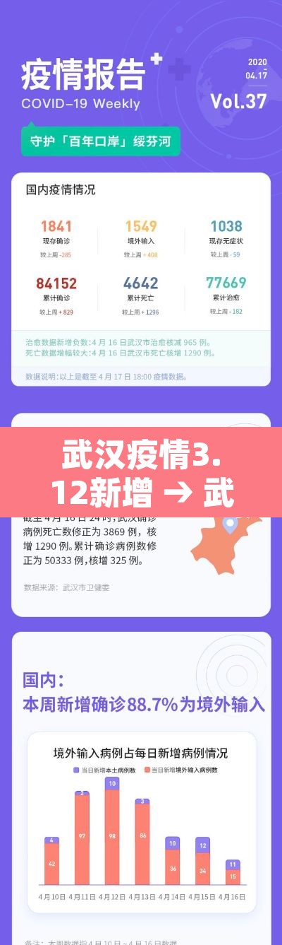 武汉疫情3.12新增 → 武汉新增三例