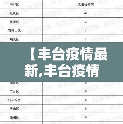 【丰台疫情最新,丰台疫情病例】 【丰台疫情最新,丰台疫情病例】