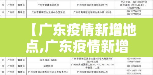 【广东疫情新增地点,广东疫情新增地点查询】