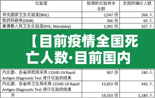 【目前疫情全国死亡人数·目前国内疫情死亡人数】