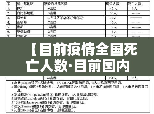【目前疫情全国死亡人数·目前国内疫情死亡人数】
