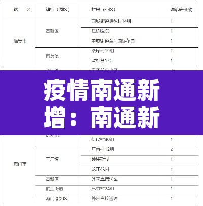 疫情南通新增：南通新增新冠