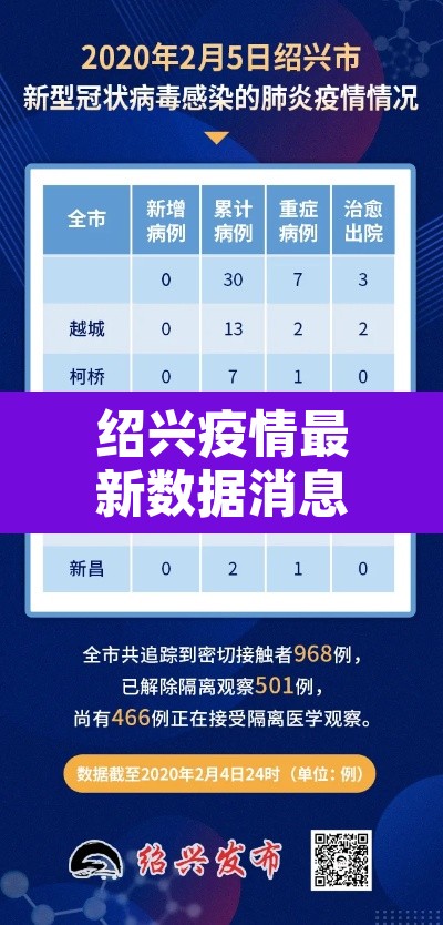 绍兴疫情最新数据消息—（绍兴疫情新增3例）