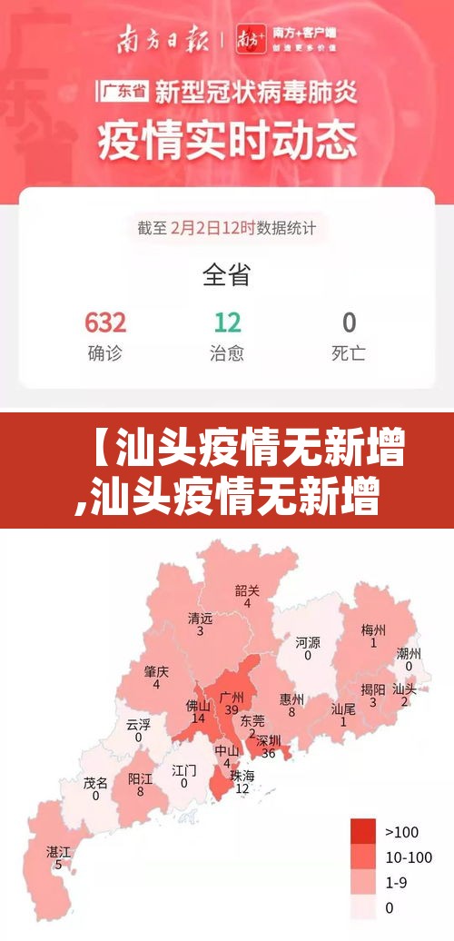 【汕头疫情无新增,汕头疫情无新增情况】 【汕头疫情无新增,汕头疫情无新增情况】