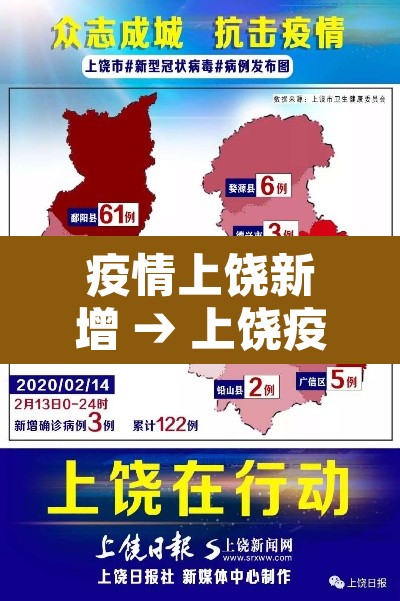 疫情上饶新增 → 上饶疫情实时动态