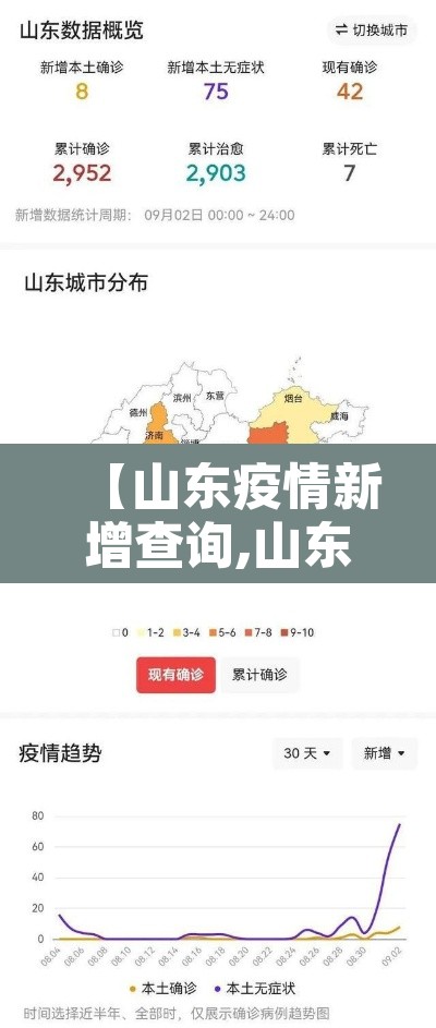 【山东疫情新增查询,山东疫情数据公布】